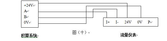 壓縮氣體流量表RS485通訊輸出型